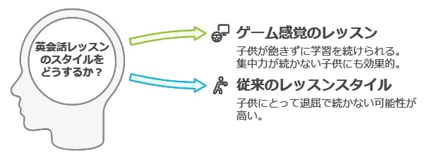 ゲーム感覚で楽しく学べる！飽きずに続けられる秘訣