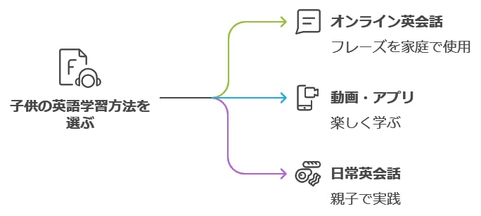 家庭学習との連携