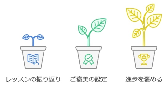 保護者のサポートの重要性